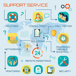 全天候技术援助支持 专业IT咨询与客户服务的无缝对接