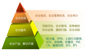 技术与信任的交汇 深圳云塔信息技术的咨询服务之道